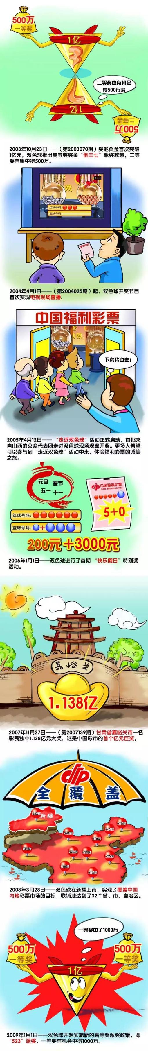 按照计划，第三部于去年年底开机，并定档在了2019年的5月17日